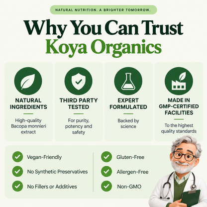 An informational marketing graphic for Koya Organics, titled 'Why You Can Trust Koya Organics'. The graphic features four green circular icons detailing key product qualities: 'Natural Ingredients', 'Third Party Tested', 'Expert Formulated', and 'Made in GMP-Certified Facilities'.